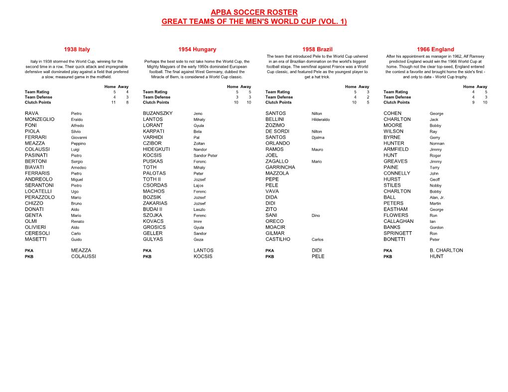 Apba Soccer Roster Great Teams of the Men's World Cup (Vol. 1)