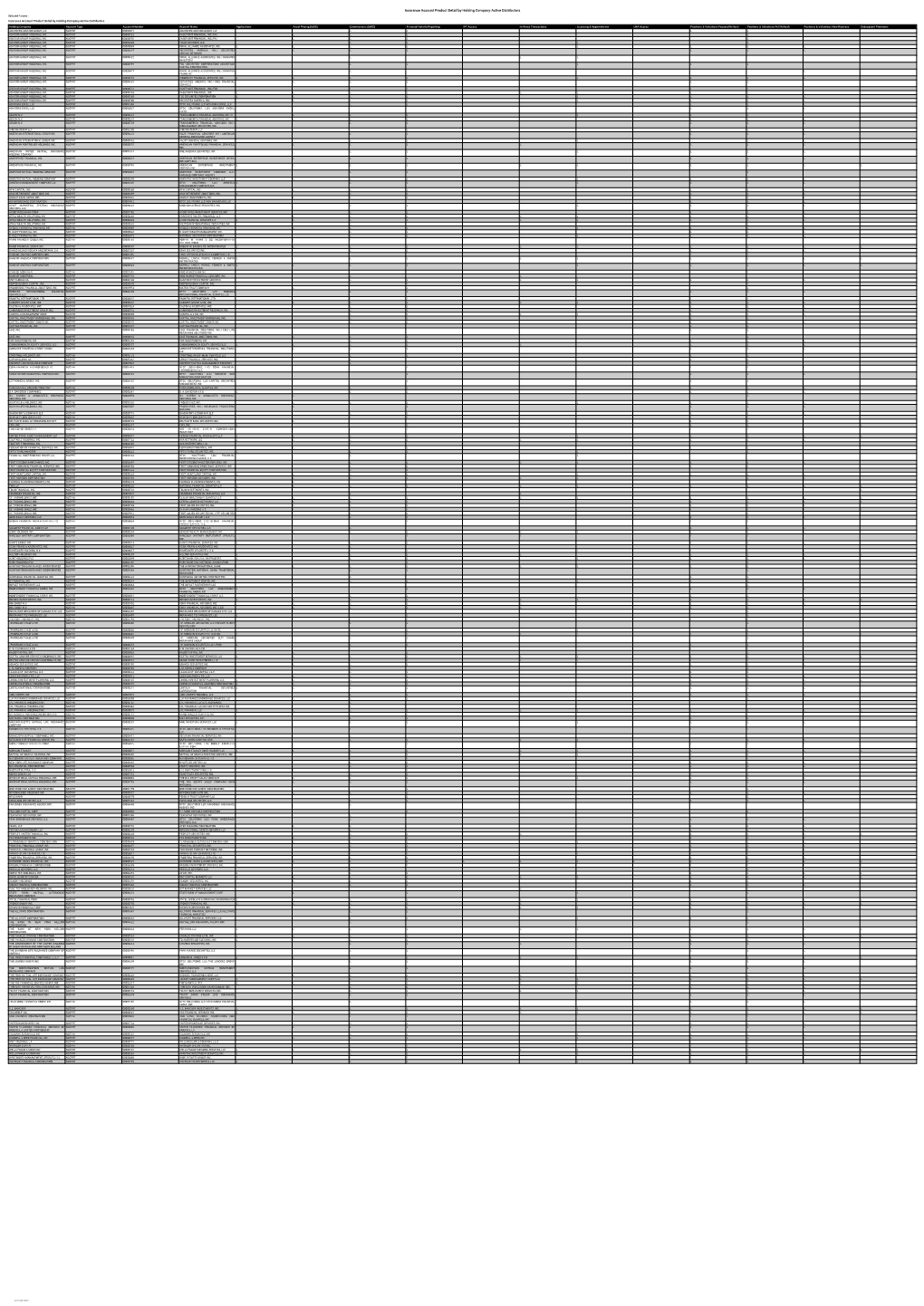 Active Distributors Selected Params : Insurance Account Product Detail by Holding Company-Active Distributors