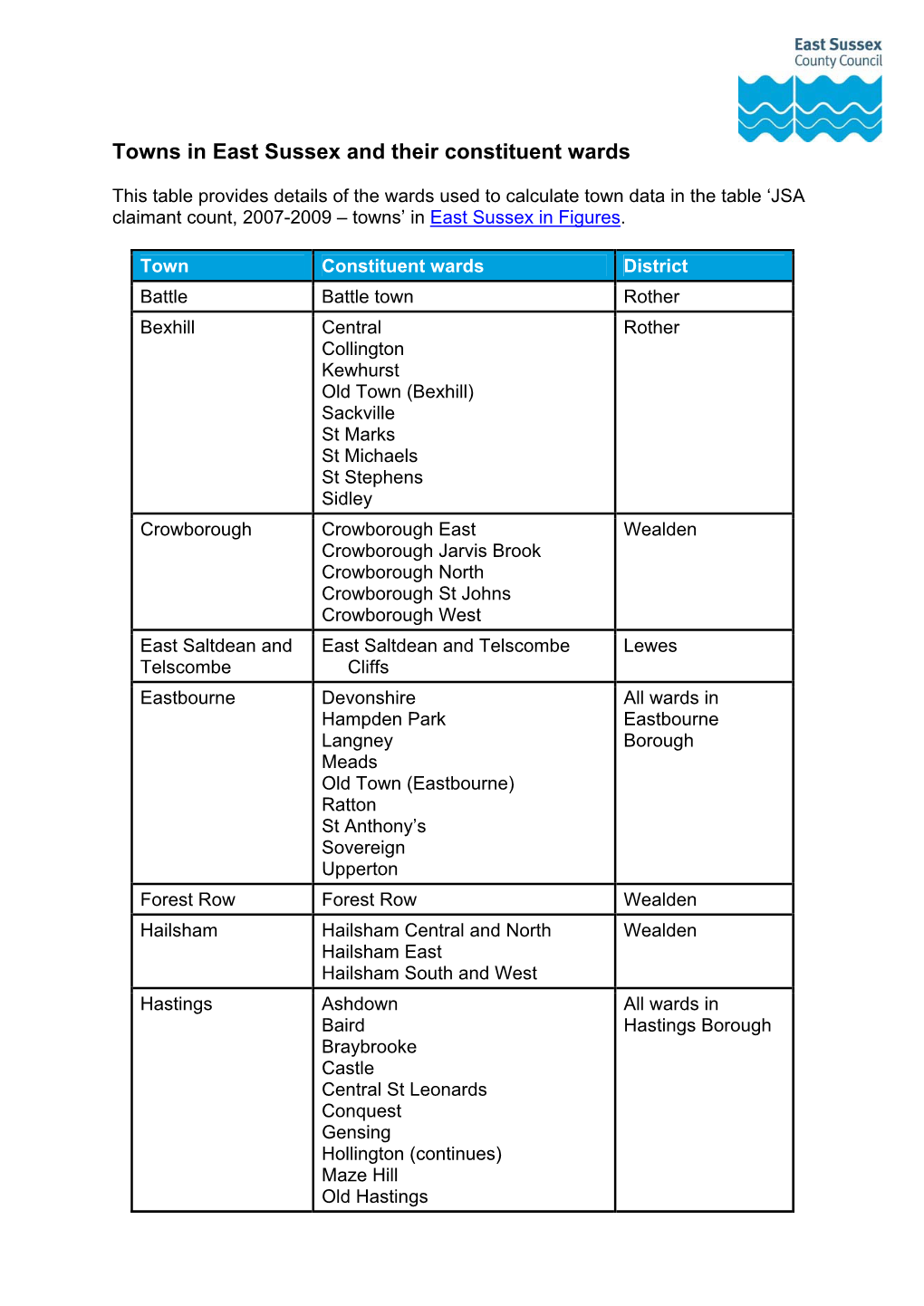 Towns in East Sussex and Their Constituent Wards