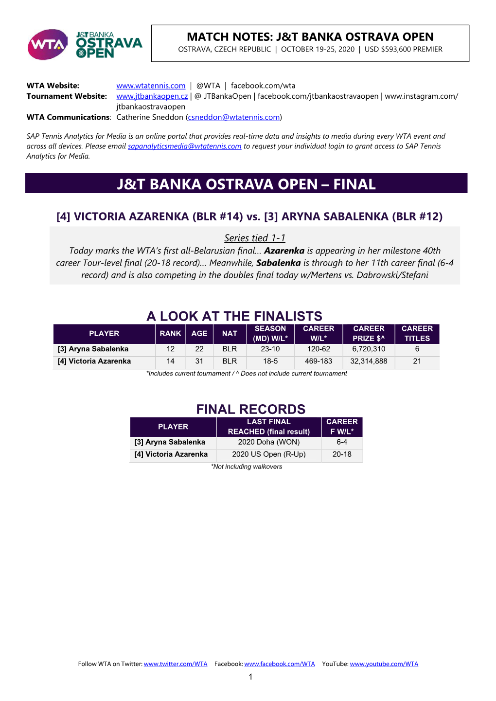 J&T Banka Ostrava Open – Final