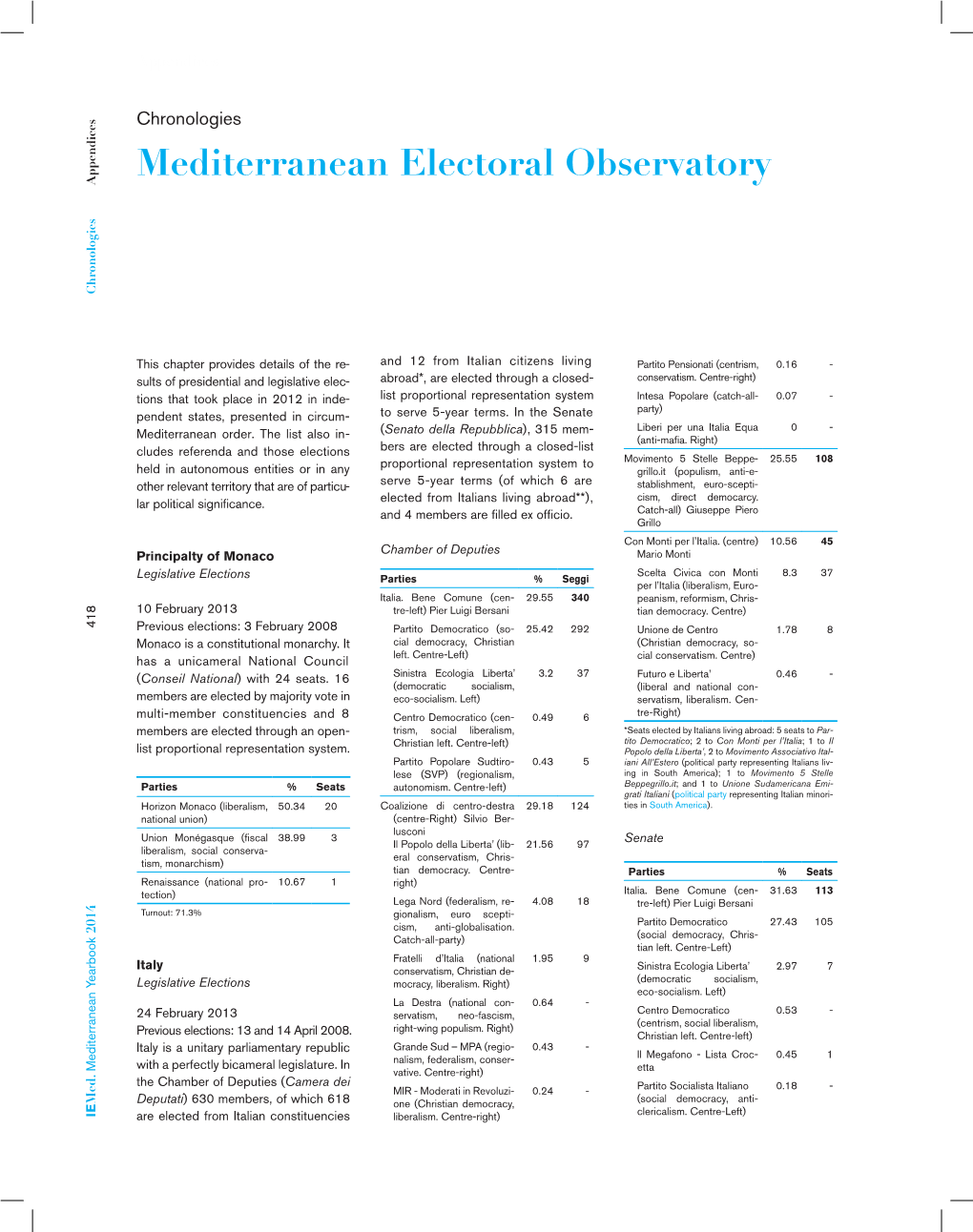 Mediterranean Electoral Observatory