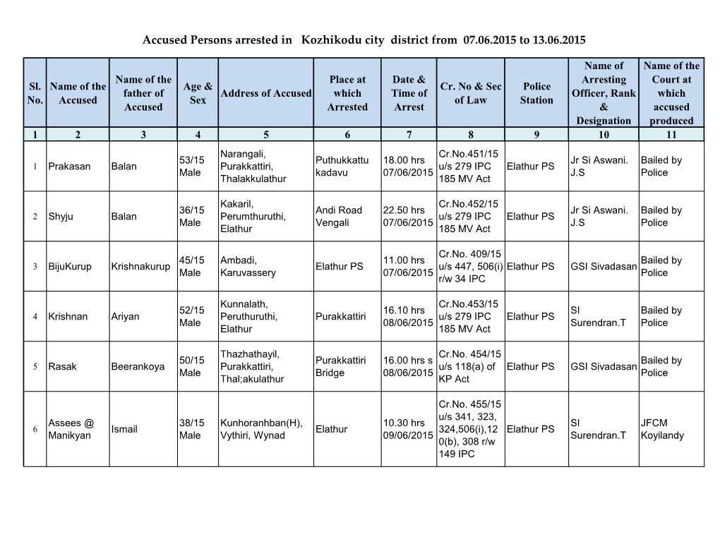 Accused Persons Arrested in Kozhikodu City District from 07.06.2015 to 13.06.2015