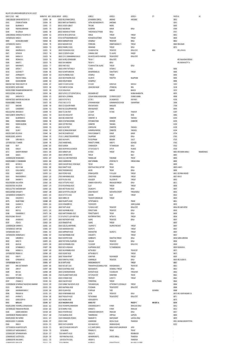 Mgl-Int-2-2015-Unpaid Shareholders