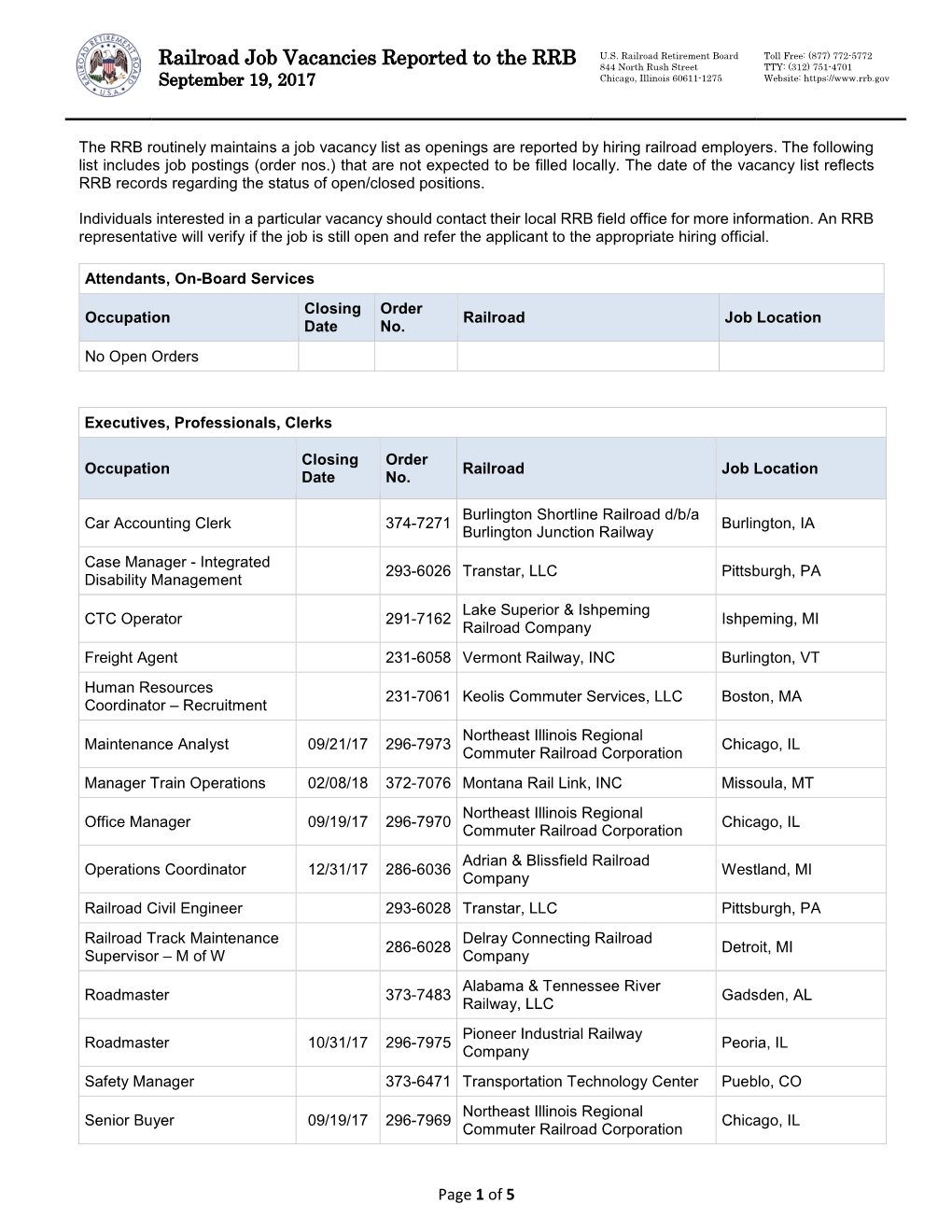 Railroad Job Vacancies Reported to the RRB 844 North Rush Street TTY: (312) 751-4701 September 19, 2017 Chicago, Illinois 60611-1275 Website