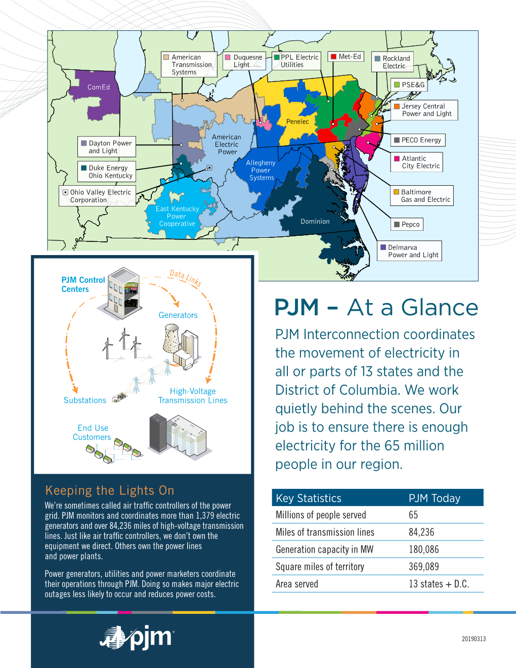 At a Glance PJM Interconnection Coordinates the Movement of Electricity in All Or Parts of 13 States and the High��O�T�Ge District of Columbia