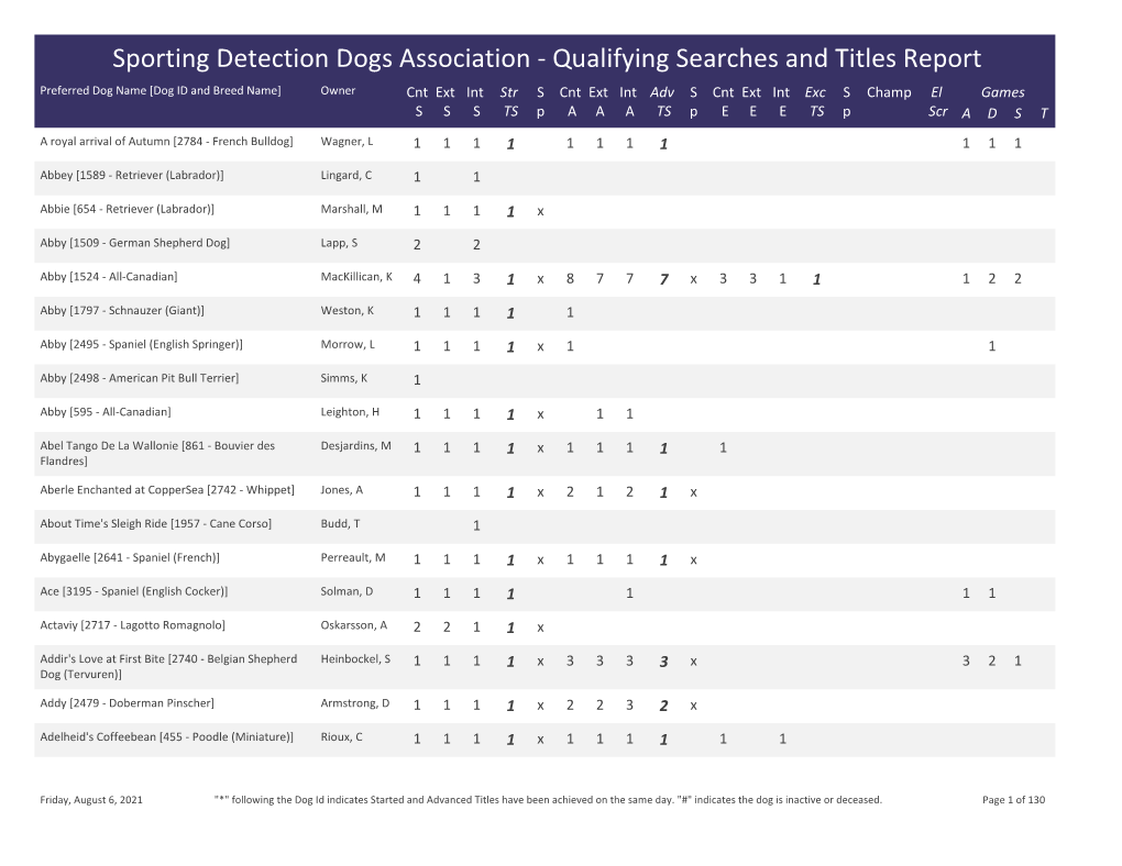 Qualifying Searches and Titles Report