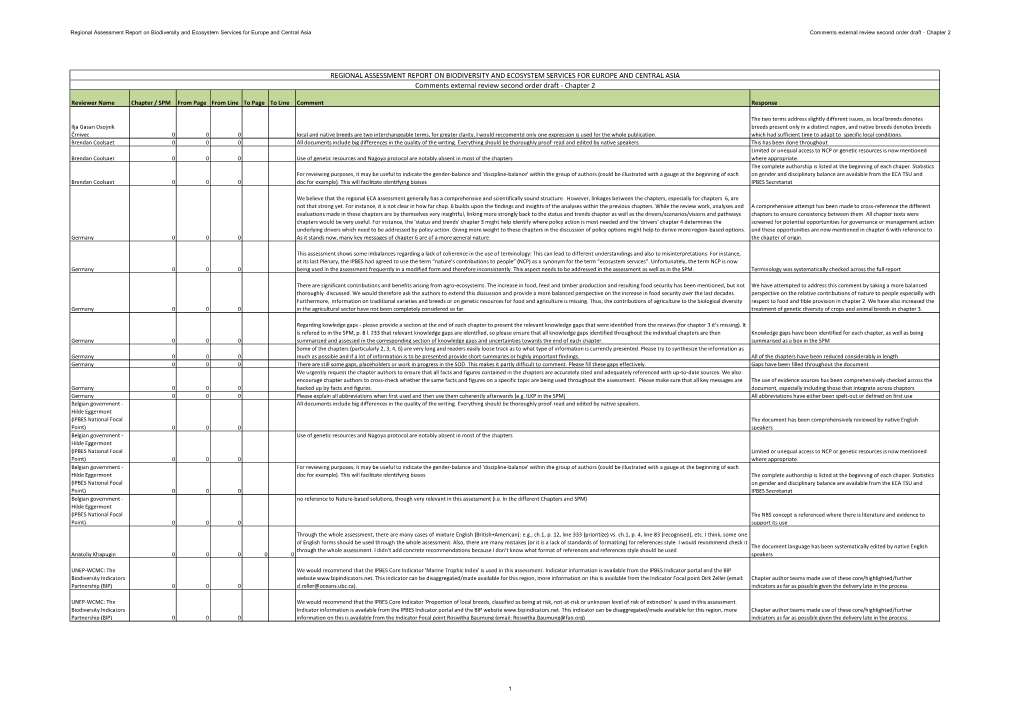 Regional Assessment Report on Biodiversity and Ecosystem Services for Europe and Central Asia Comments External Review Second Order Draft - Chapter 2