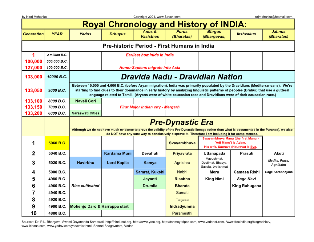 Royal Chronology and History of INDIA