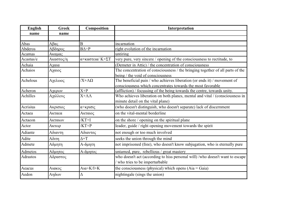 English Greek Composition Interpretation Name Name Abas