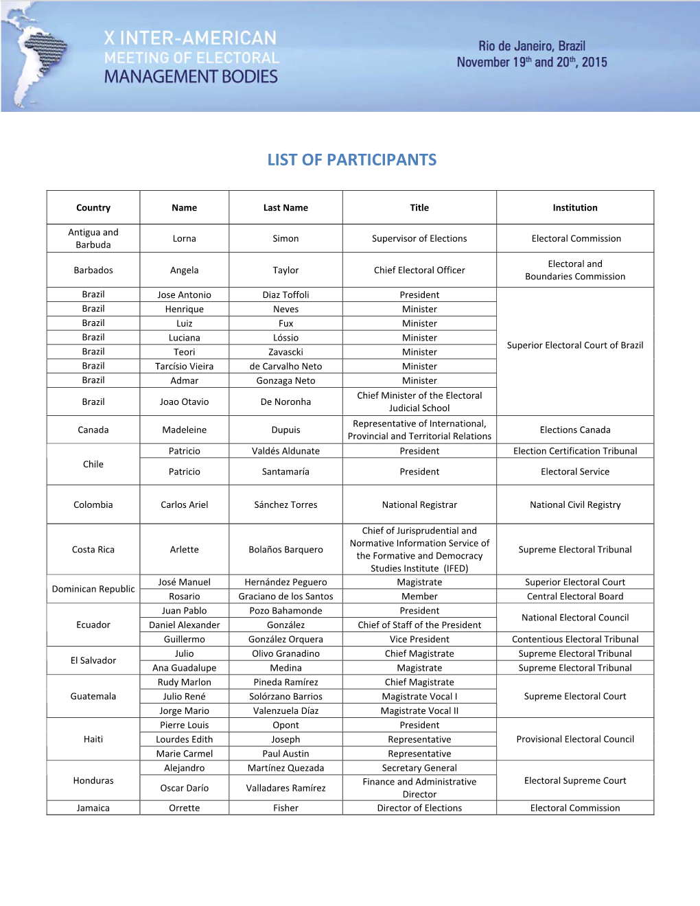 List of Participants