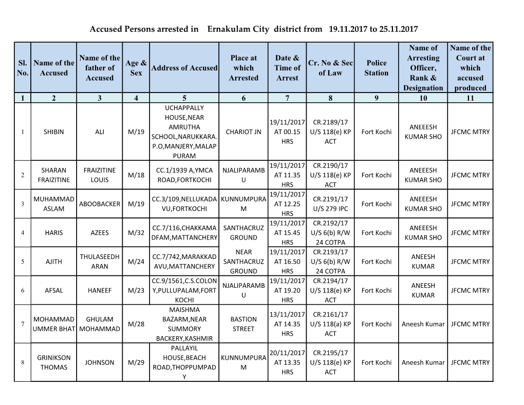 Accused Persons Arrested in Ernakulam City District from 19.11.2017 to 25.11.2017