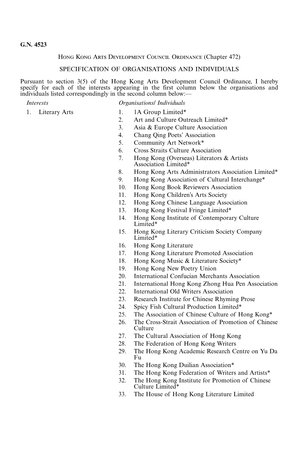 G.N. 4523 Hong Kong Arts Development Council Ordinance (Chapter 472) SPECIFICATION of ORGANISATIONS and INDIVIDUALS Pursuant To