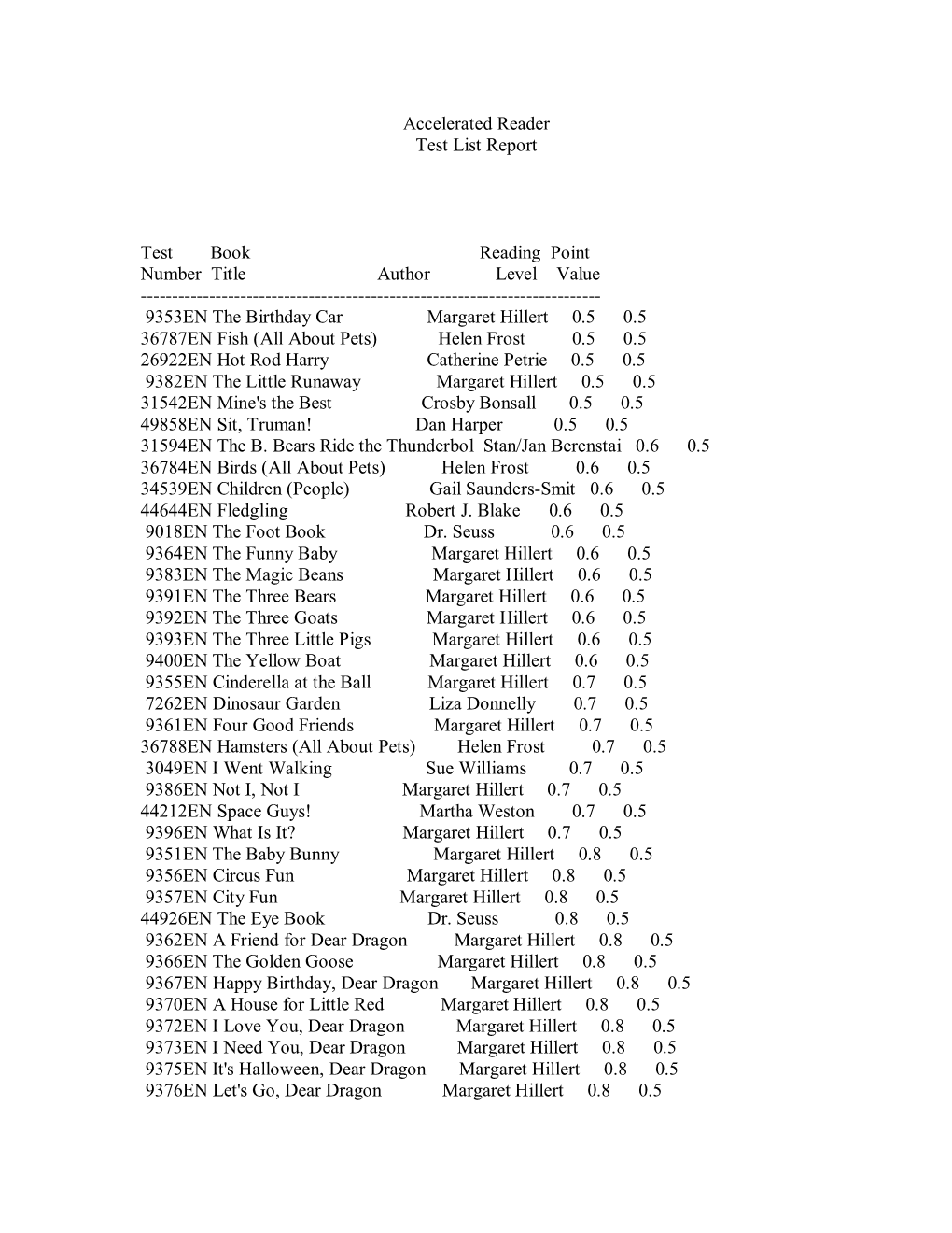 Accelerated Reader Test List Report Test Book