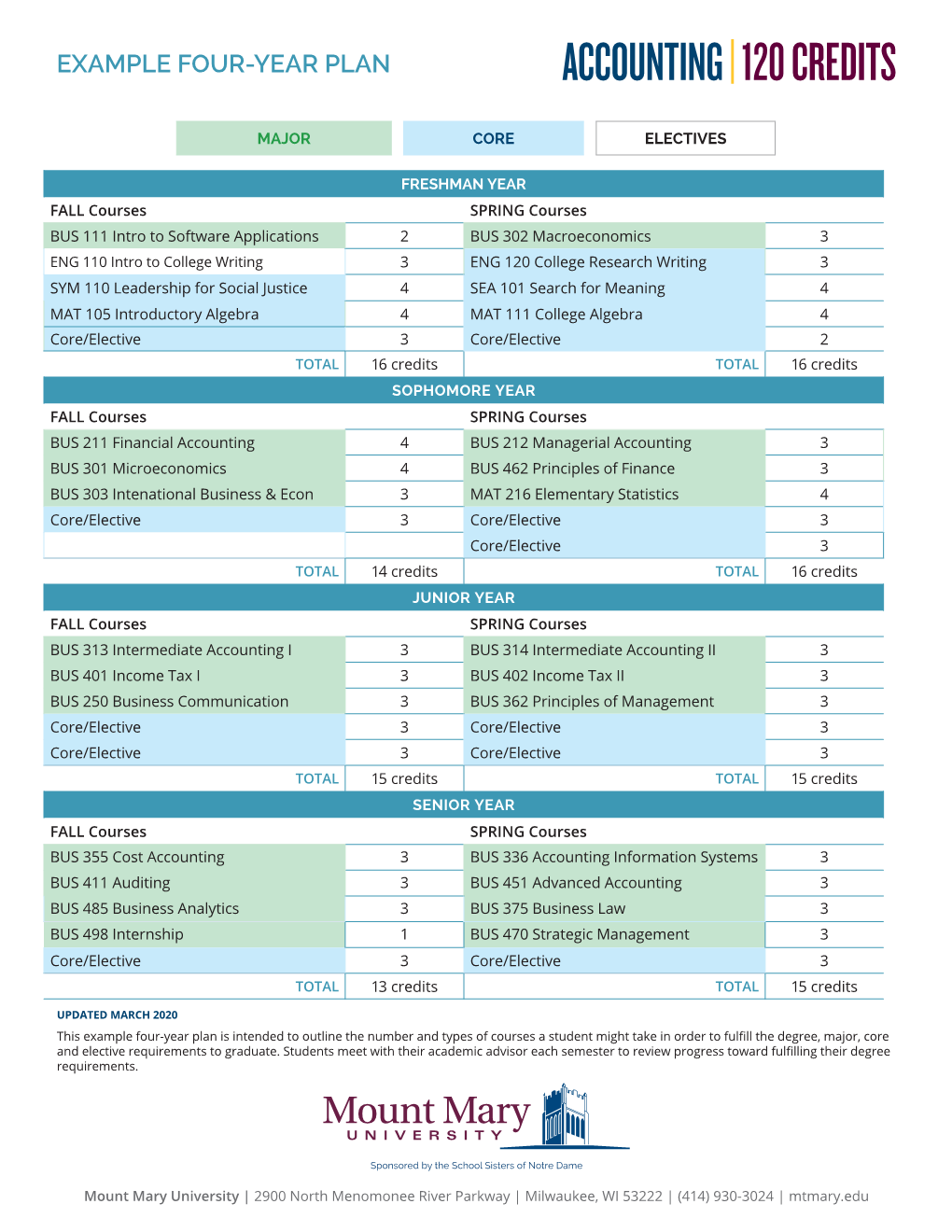 Accounting| 120 Credits