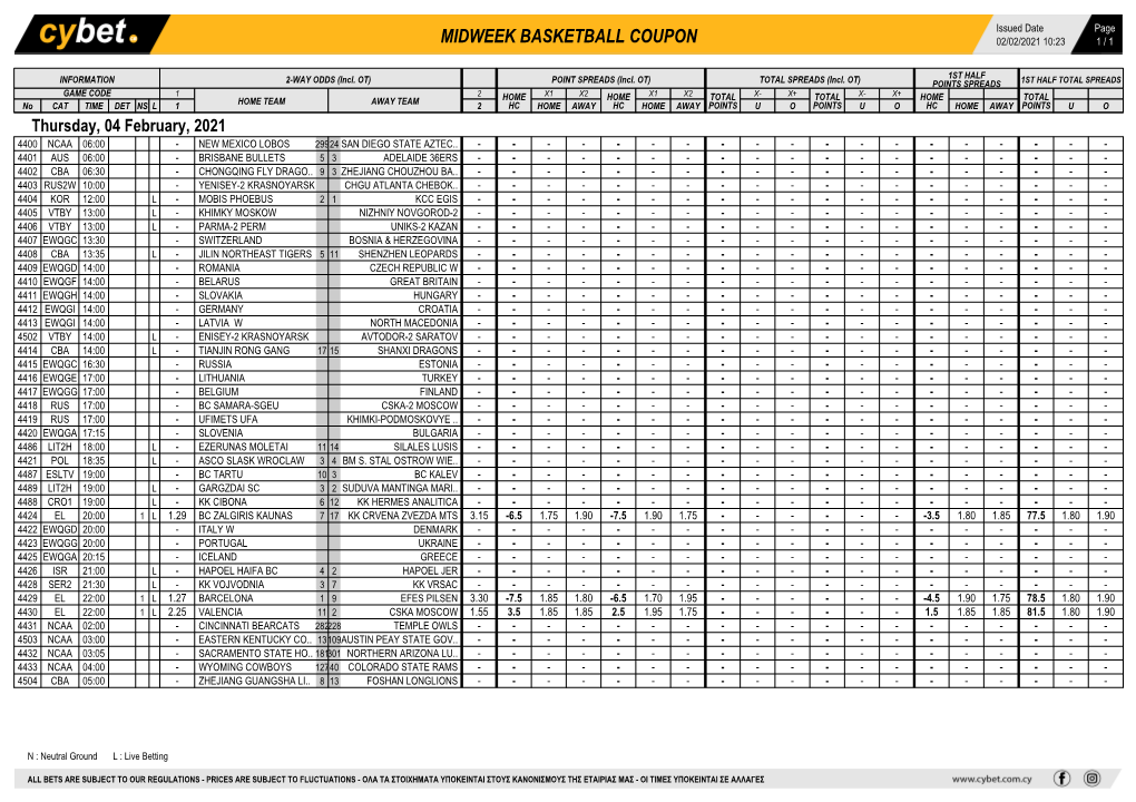 Midweek Basketball Coupon 02/02/2021 10:23 1 / 1