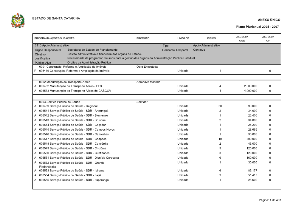 ESTADO DE SANTA CATARINA ANEXO ÚNICO Plano Plurianual