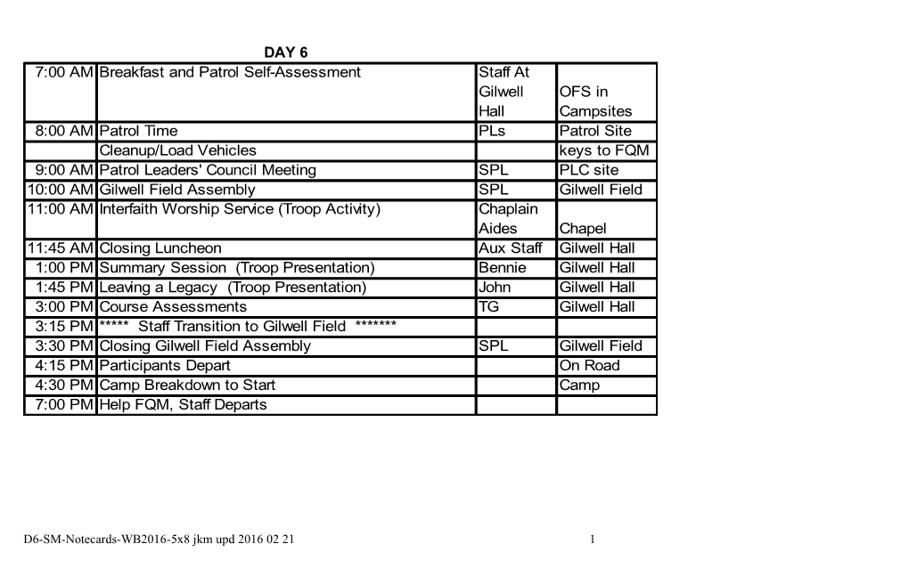 Day One: Team Formation, Orientation, and Staff Exhibit s1