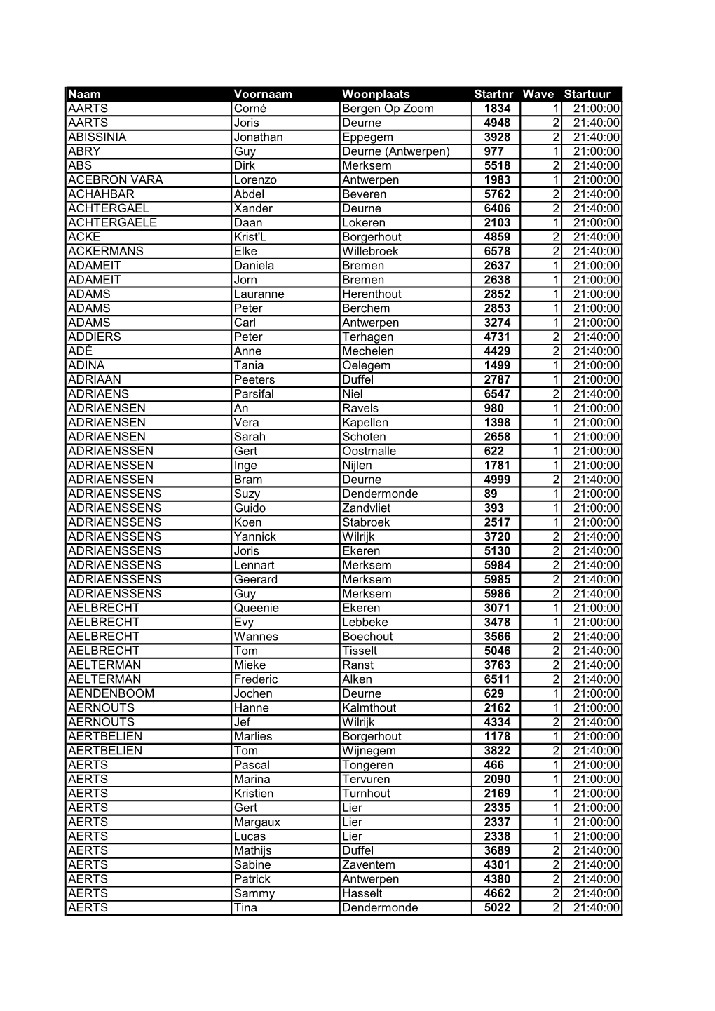 Naam Voornaam Woonplaats Startnr Wave Startuur AARTS Corné