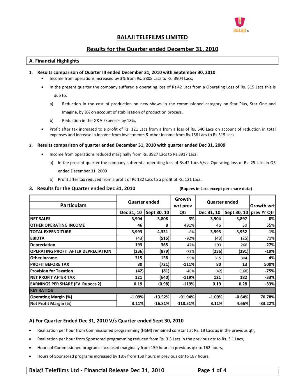 BALAJI TELEFILMS LIMITED Results for the Quarter Ended December 31, 2010