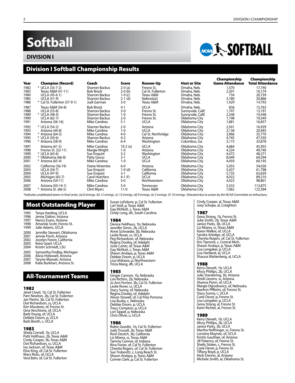 NCAA Softball Records (Championships)