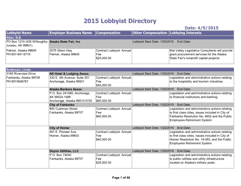 2015 Lobbyist Directory Date: 4/9/2015 Lobbyist Name Employer Business Name Compensation Other Compensation Lobbying Interests Allen, B.B