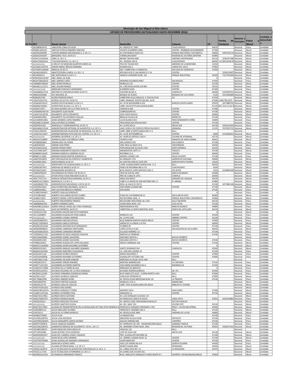 Municipio De San Miguel El Alto Jalisco ID Proveedor RFC Razón