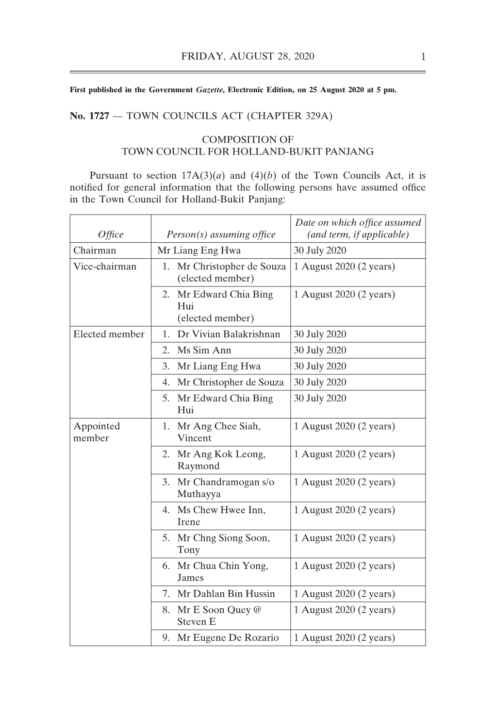 Composition of Town Council for Holland-Bukit Panjang