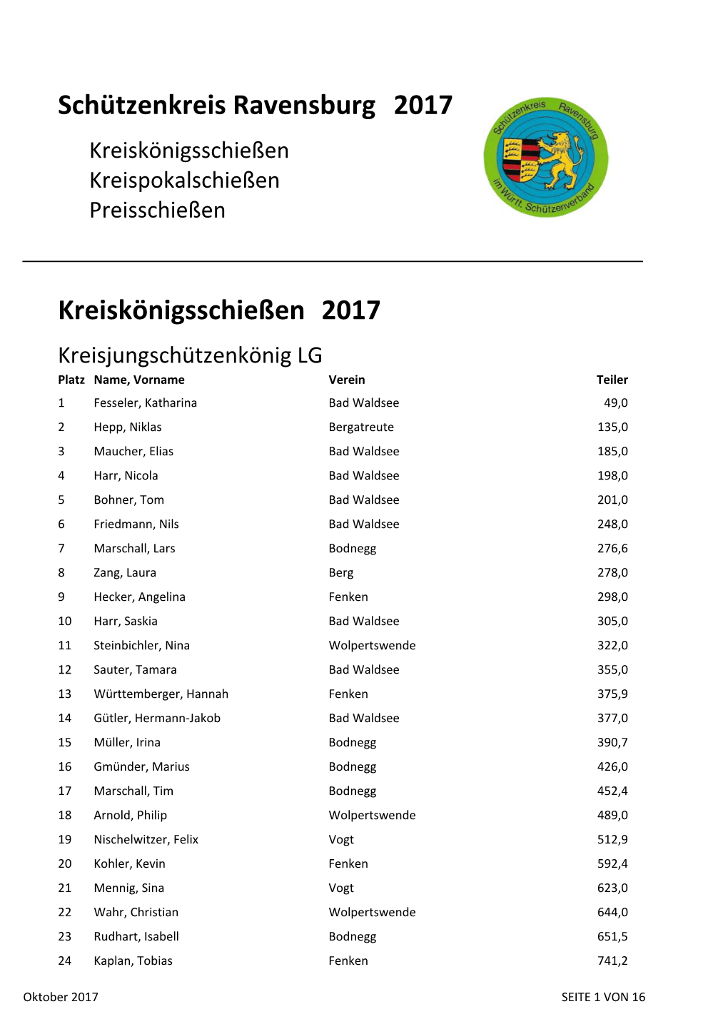 Schützenkreis Ravensburg 2017 Kreiskönigsschießen Kreispokalschießen Preisschießen