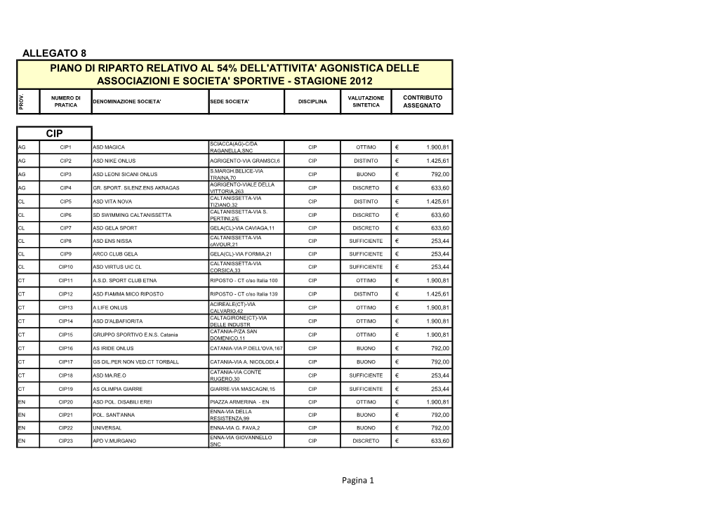 Allegato 8 Cip Piano Di Riparto Relativo Al 54% Dell'attivita
