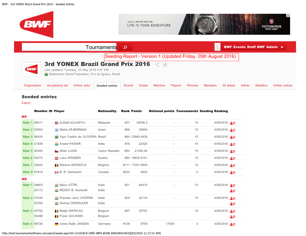 BWF - 3Rd YONEX Brazil Grand Prix 2016 - Seeded Entries