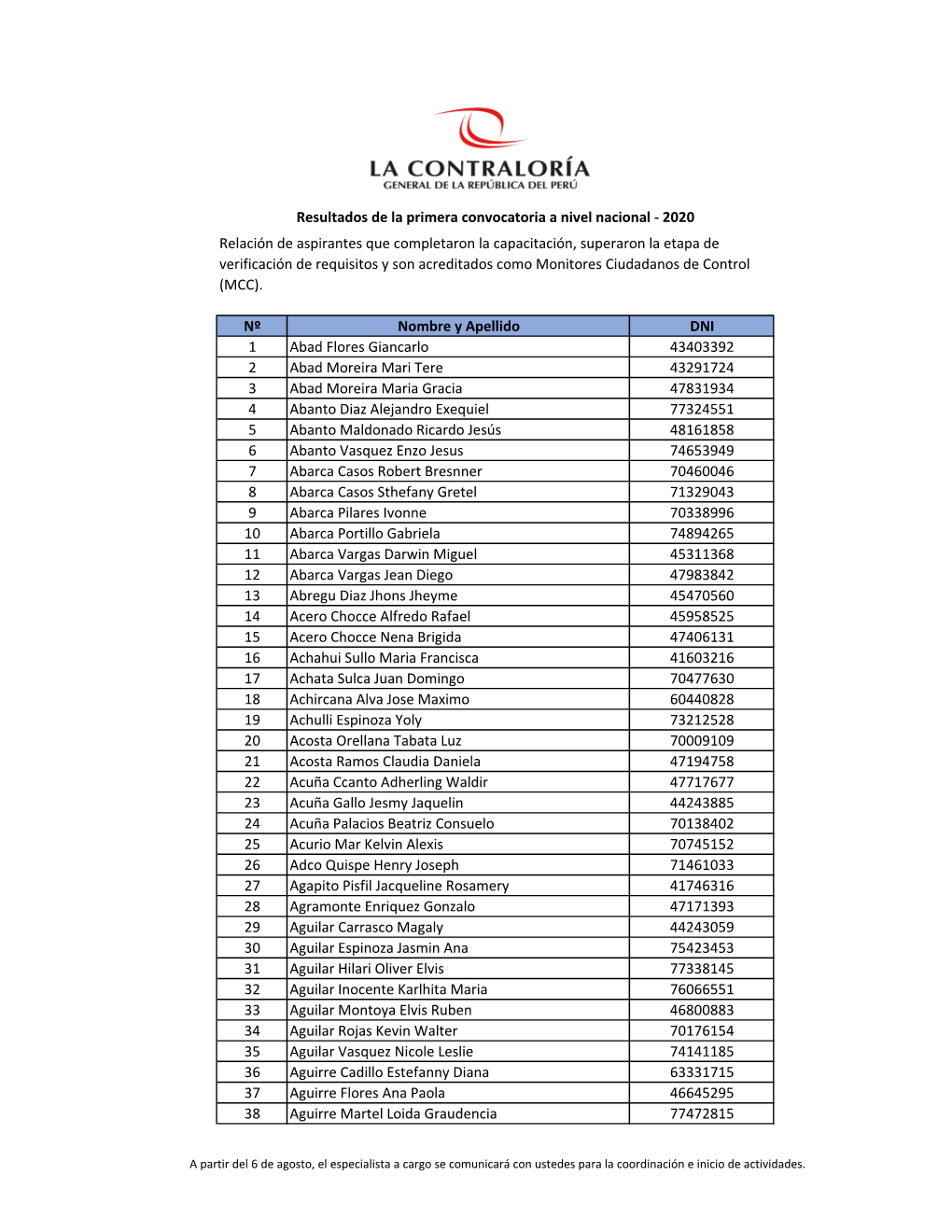 Nº Nombre Y Apellido DNI 1 Abad Flores Giancarlo 43403392 2 Abad