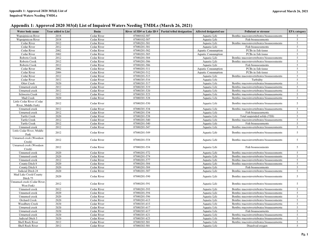 Appendix 1 of EPA's Decision Document for the Partial Approval and Partial Disapproval of Minnesota's 2020