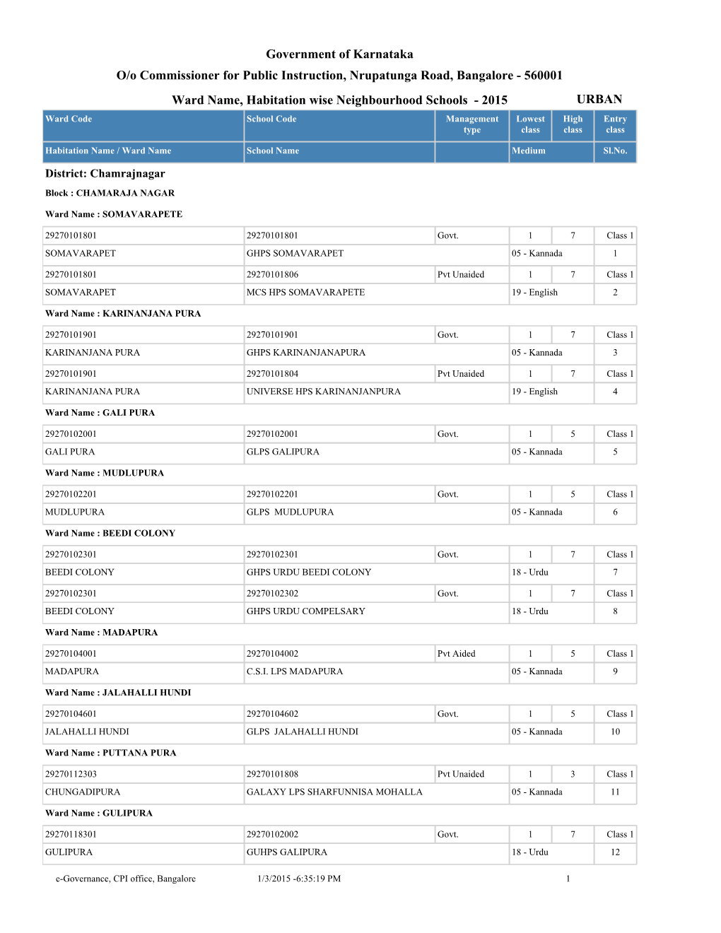 Government of Karnataka Ward Name, Habitation Wise Neighbourhood