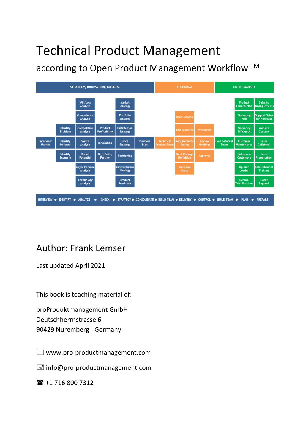 According to Open Product Management Workflow TM Author: Frank Lemser