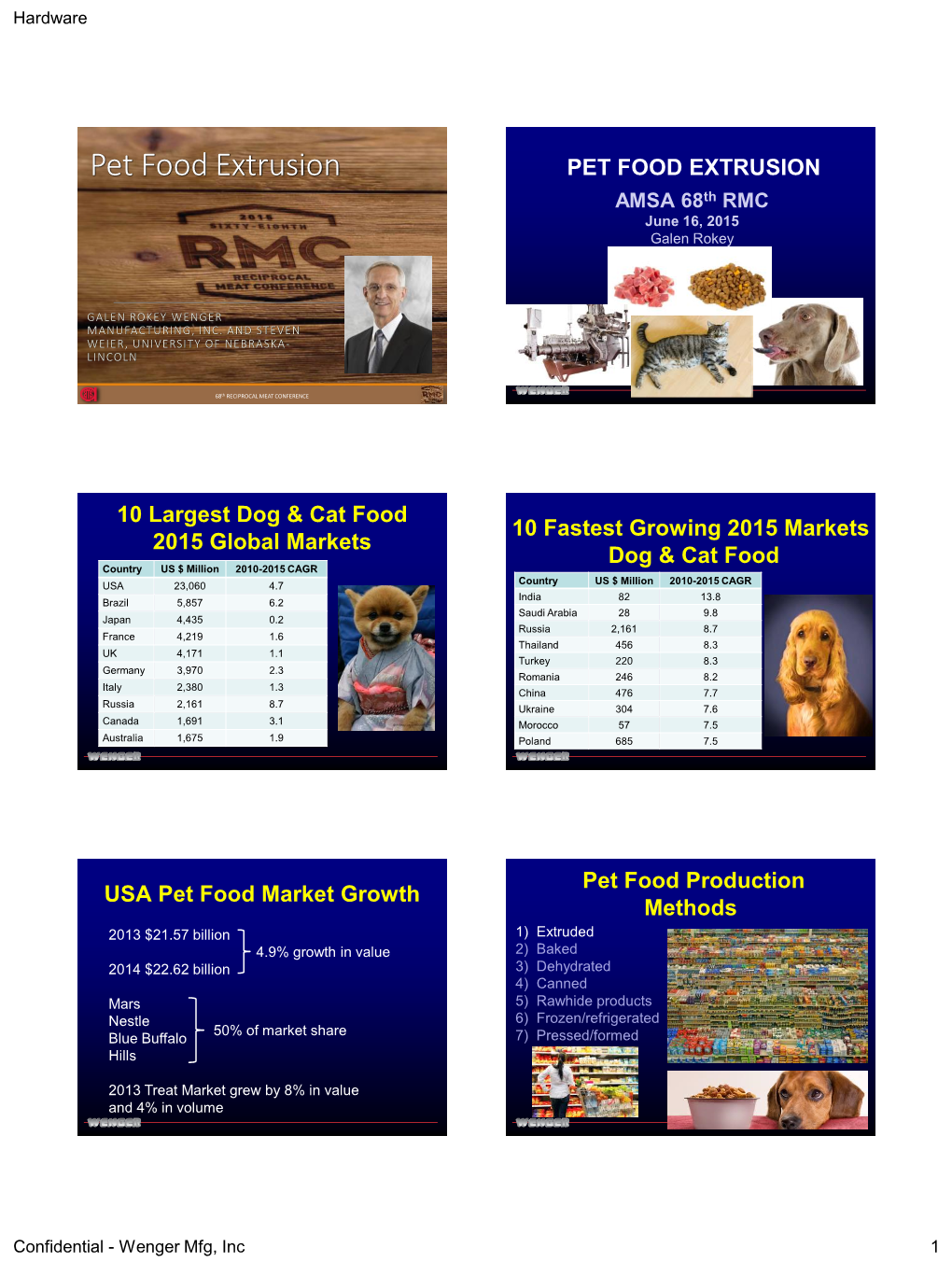Pet Food Extrusion PET FOOD EXTRUSION AMSA 68Th RMC June 16, 2015 Galen Rokey