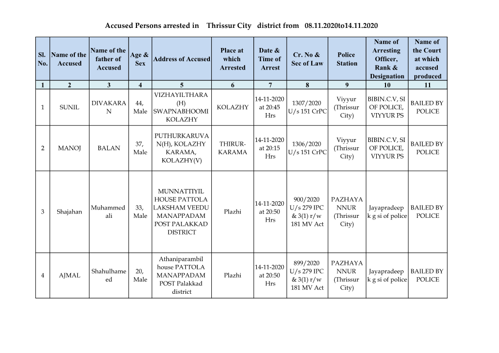 Accused Persons Arrested in Thrissur City District from 08.11.2020To14.11.2020
