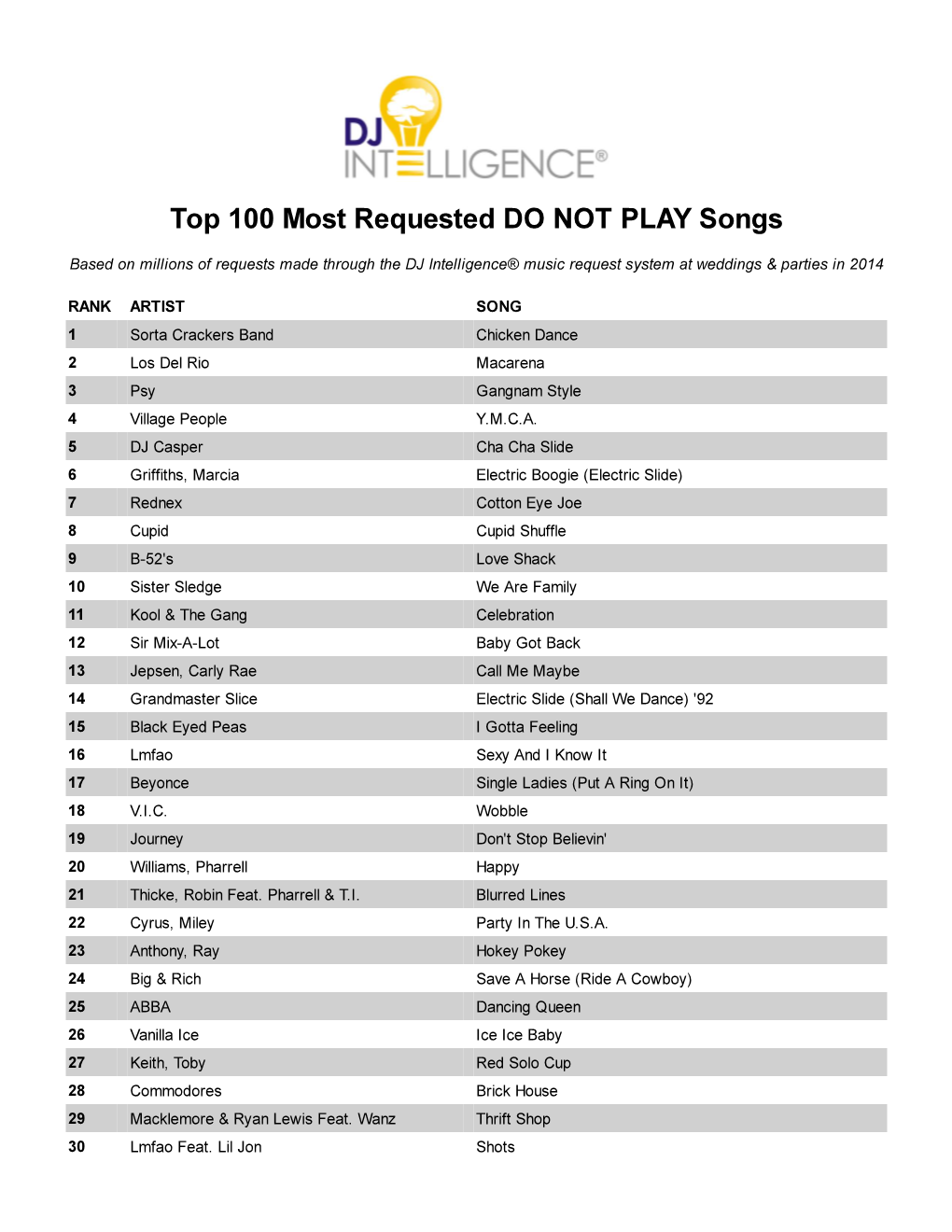 Most Requested Songs of 2014