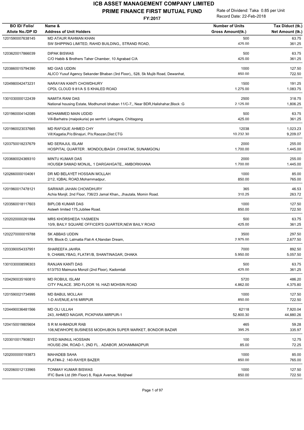 Icb Asset Management Company Limited Prime Finance