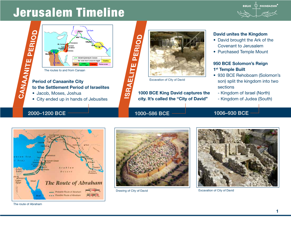 Jerusalem Timeline