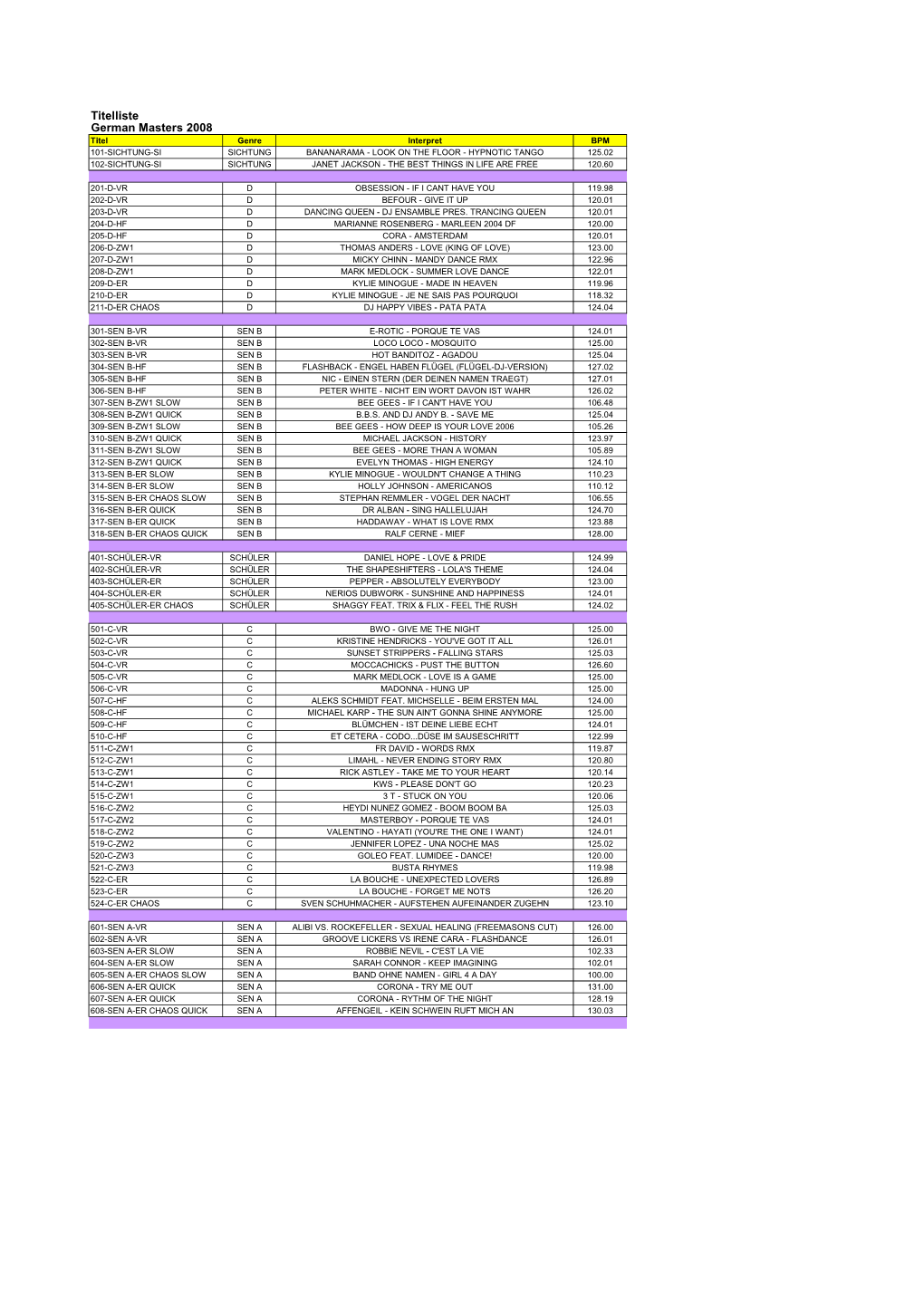 Titelliste German Masters 2008