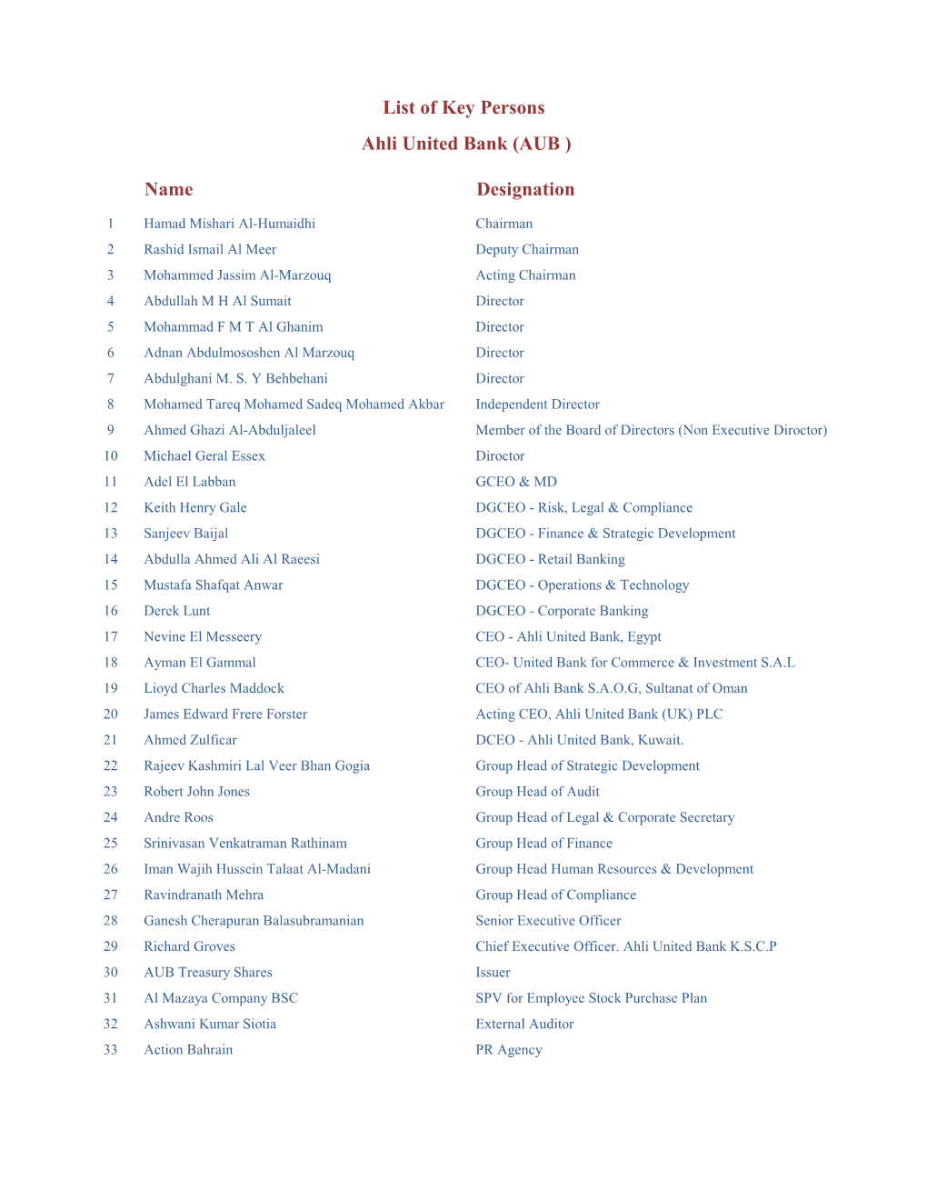 Name Designation List of Key Persons Ahli United Bank (AUB )