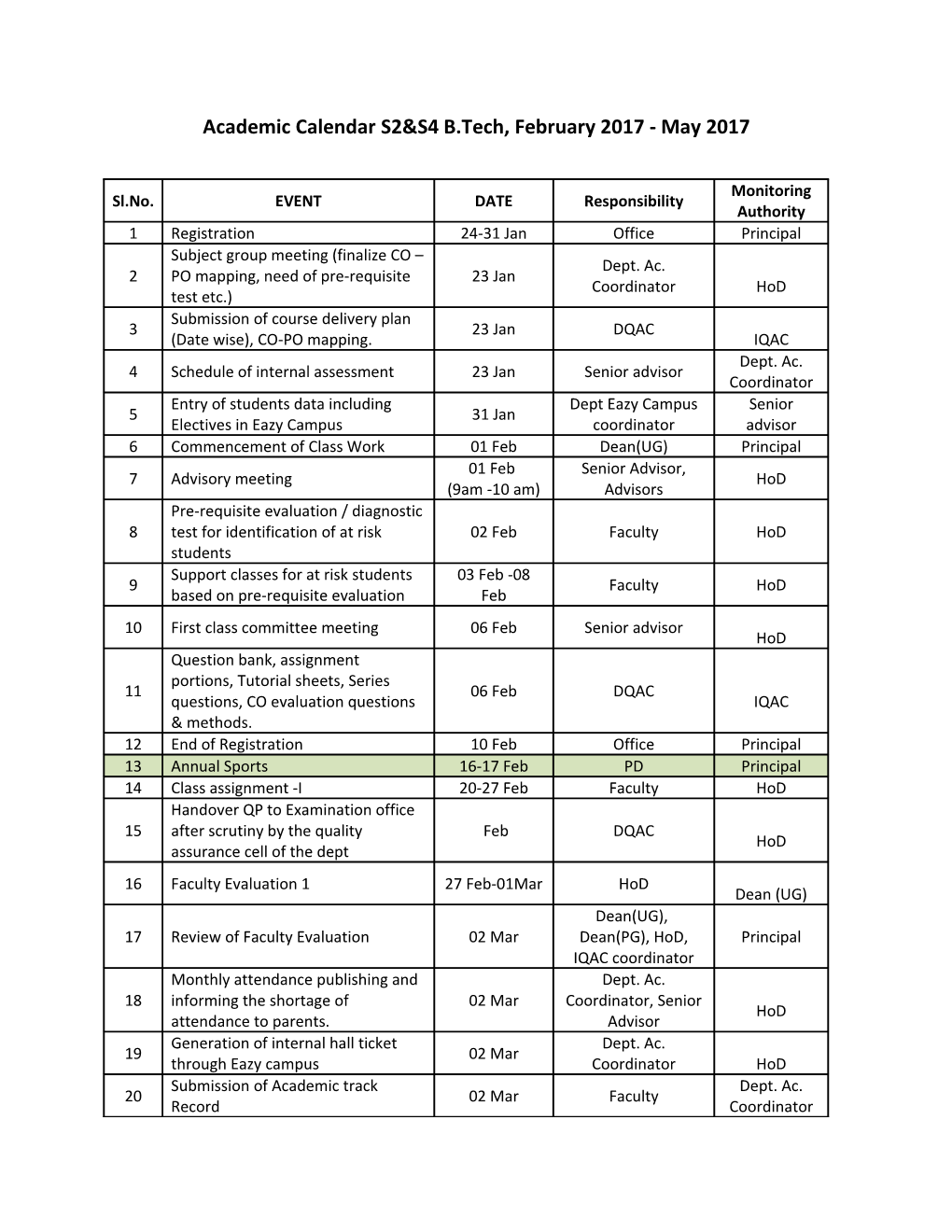 Academic Calendar S2&S4 B.Tech, February 2017 - May 2017