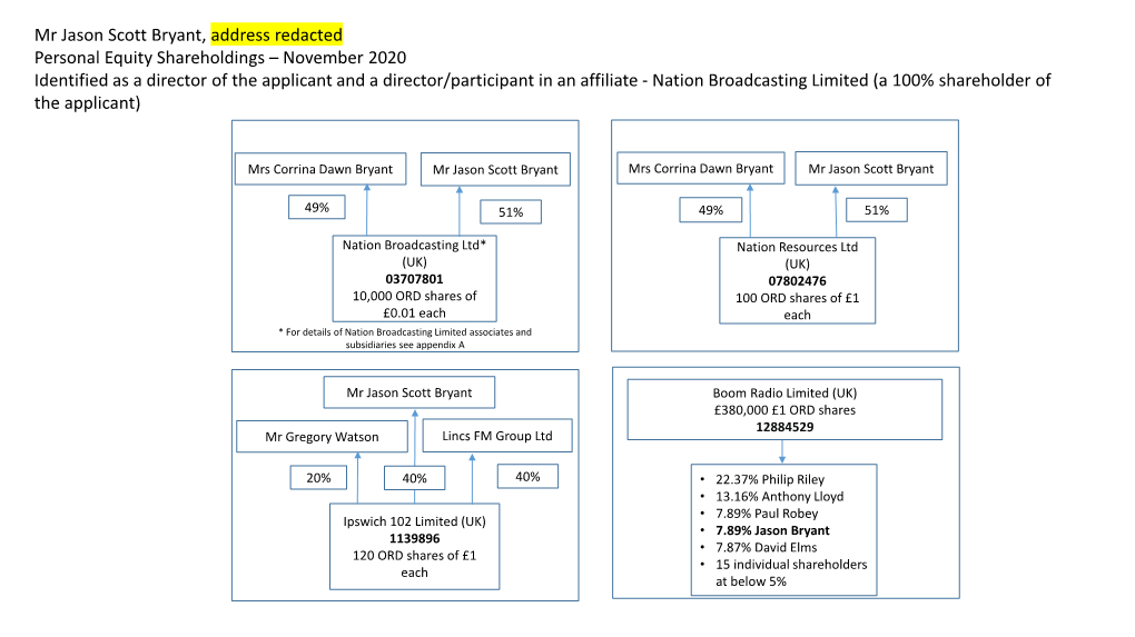 Nation Digital Investments