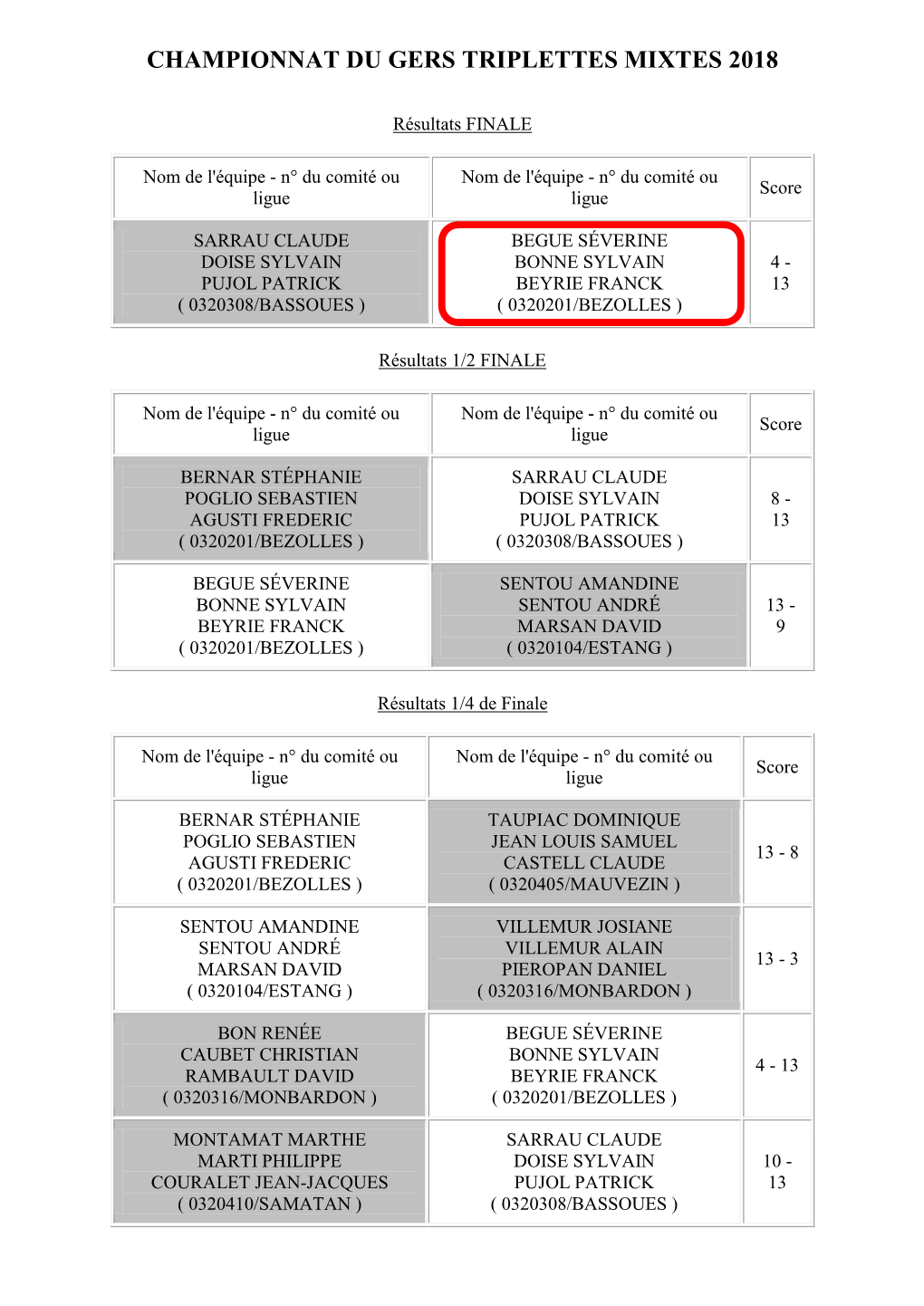 Championnat Du Gers Triplettes Mixtes 2018