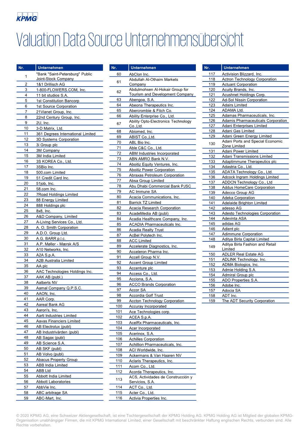 Unternehmensübersicht Valuation Data Source