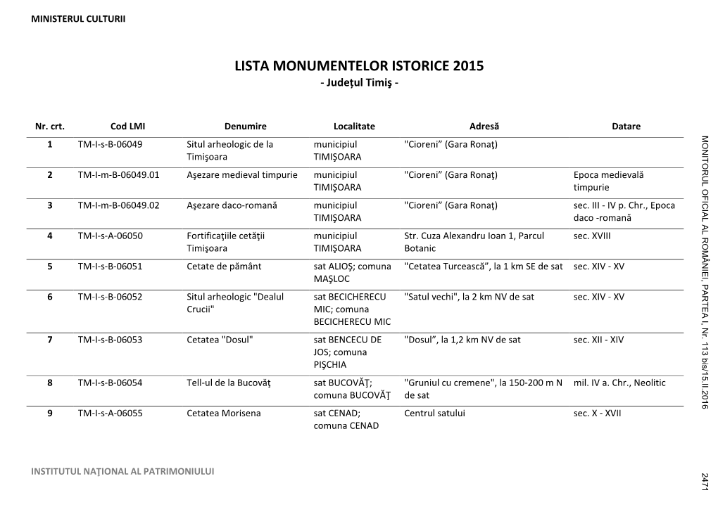 LISTA MONUMENTELOR ISTORICE 2015 - Județul Timiş