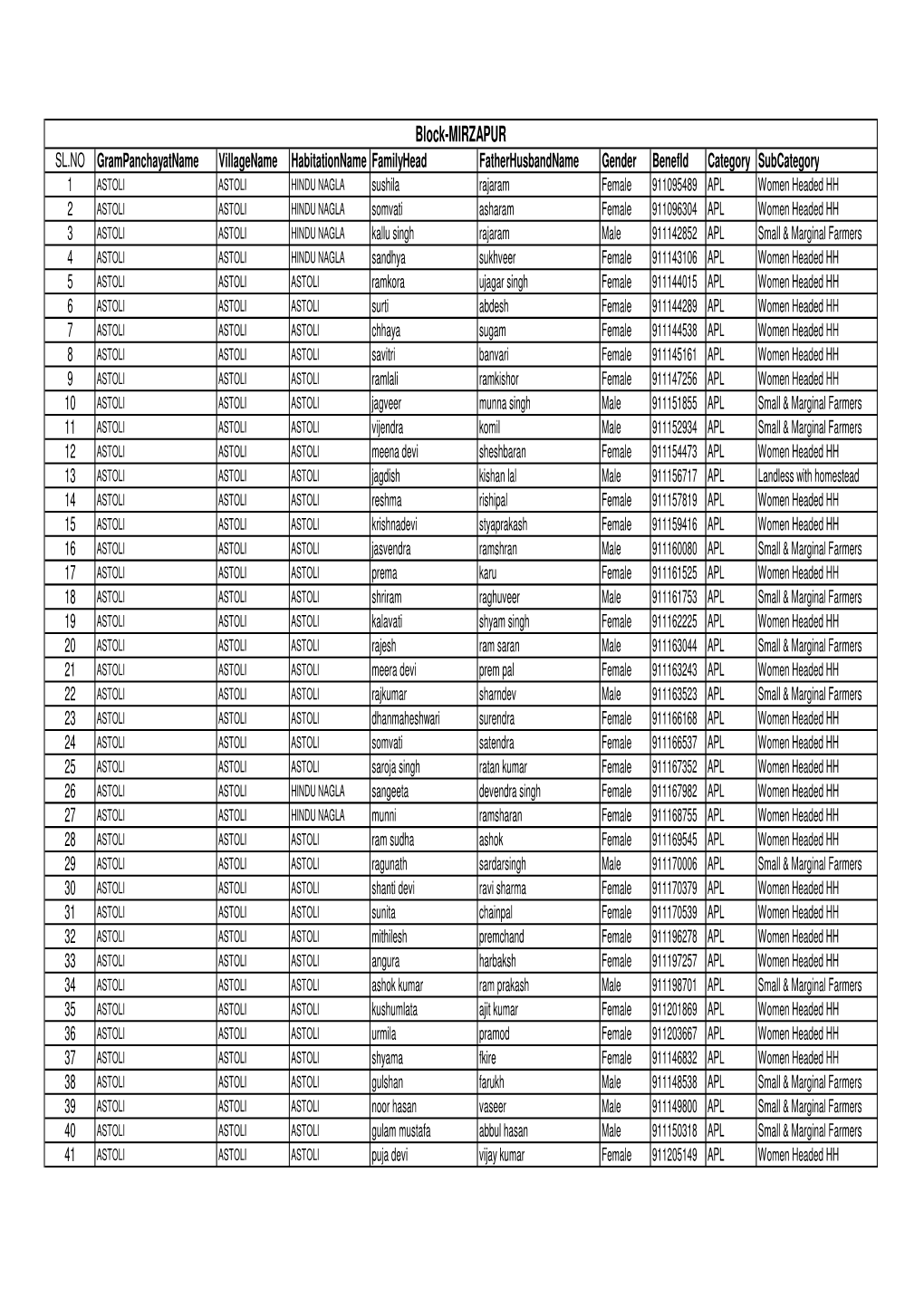 Shahjahanpur All Block Lob 2018