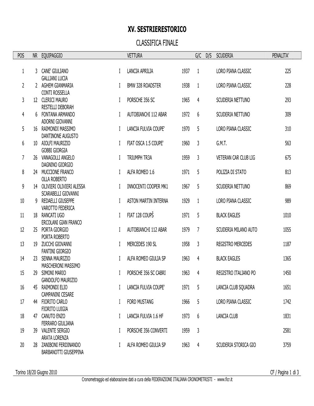 Xv. Sestrierestorico Classifica Finale