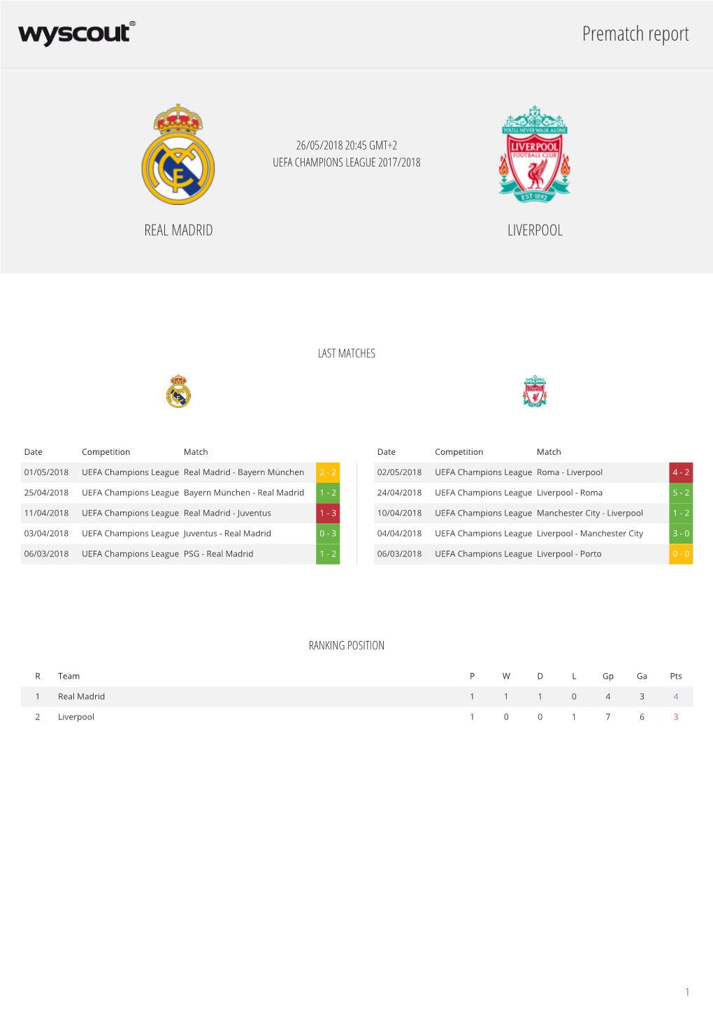 Prematch Report