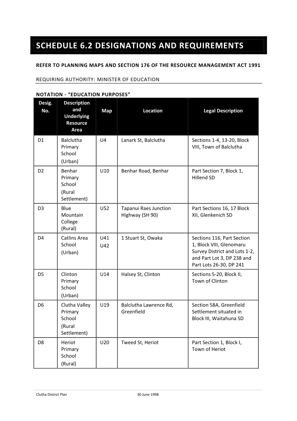 Designations and Requirements